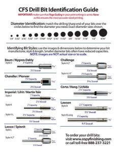 DrillBitSizeGuide