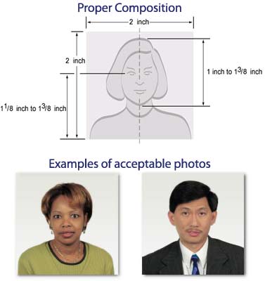 Examples of acceptable passport photo composition